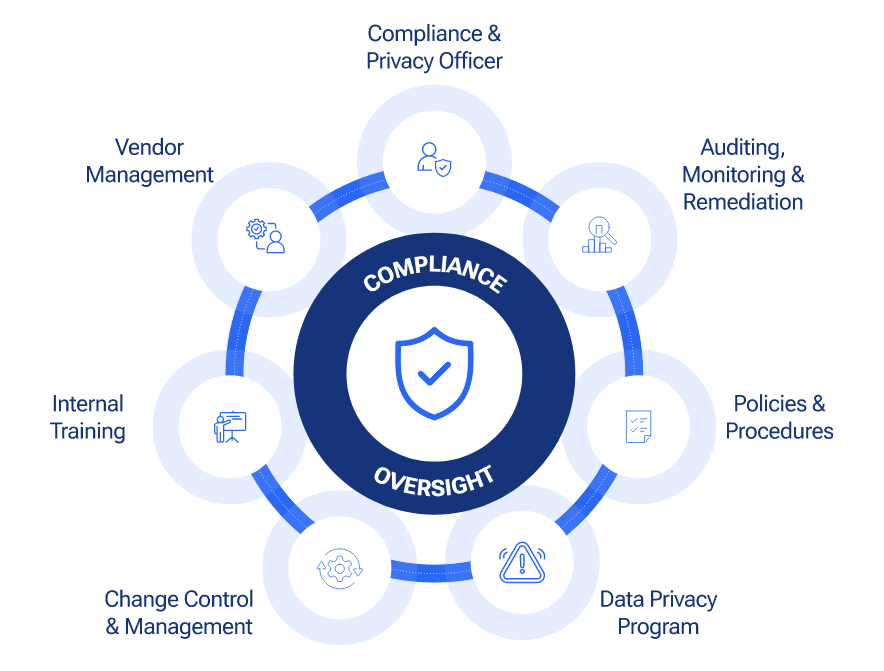 Security & Compliance_Diagram