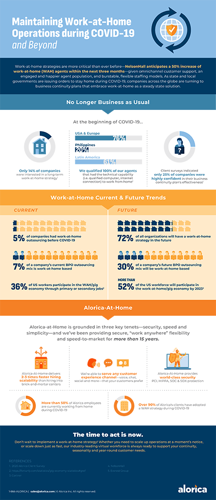 Work-at-Home-BPO-Outsourcing-Trends-Infographic_ALOR-20-196-2-443x1024