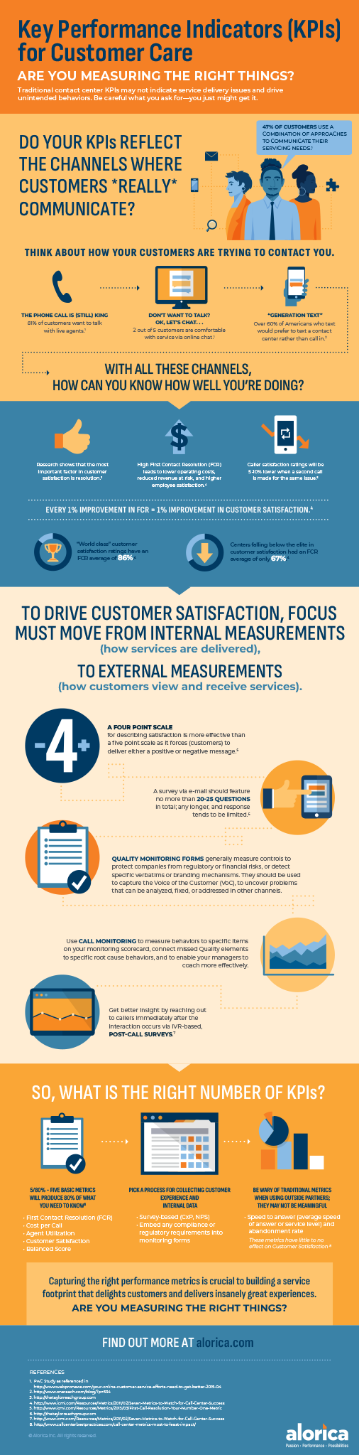 KPIs-for-Customer-Care-Infographic_ALOR-19-188